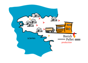 Bois breton, Breizh Pellet, Ouest, bois compressé