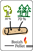 Production de granulés de bois